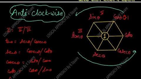 Super HEXAGON (TRIGONOMETRIC FORMULA)