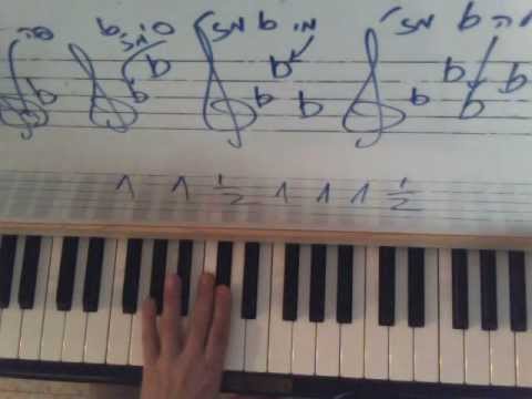 שעור פסנתר 25- מהו מעגל הקווינטות? כלפי מעלה מוסיף במולים.