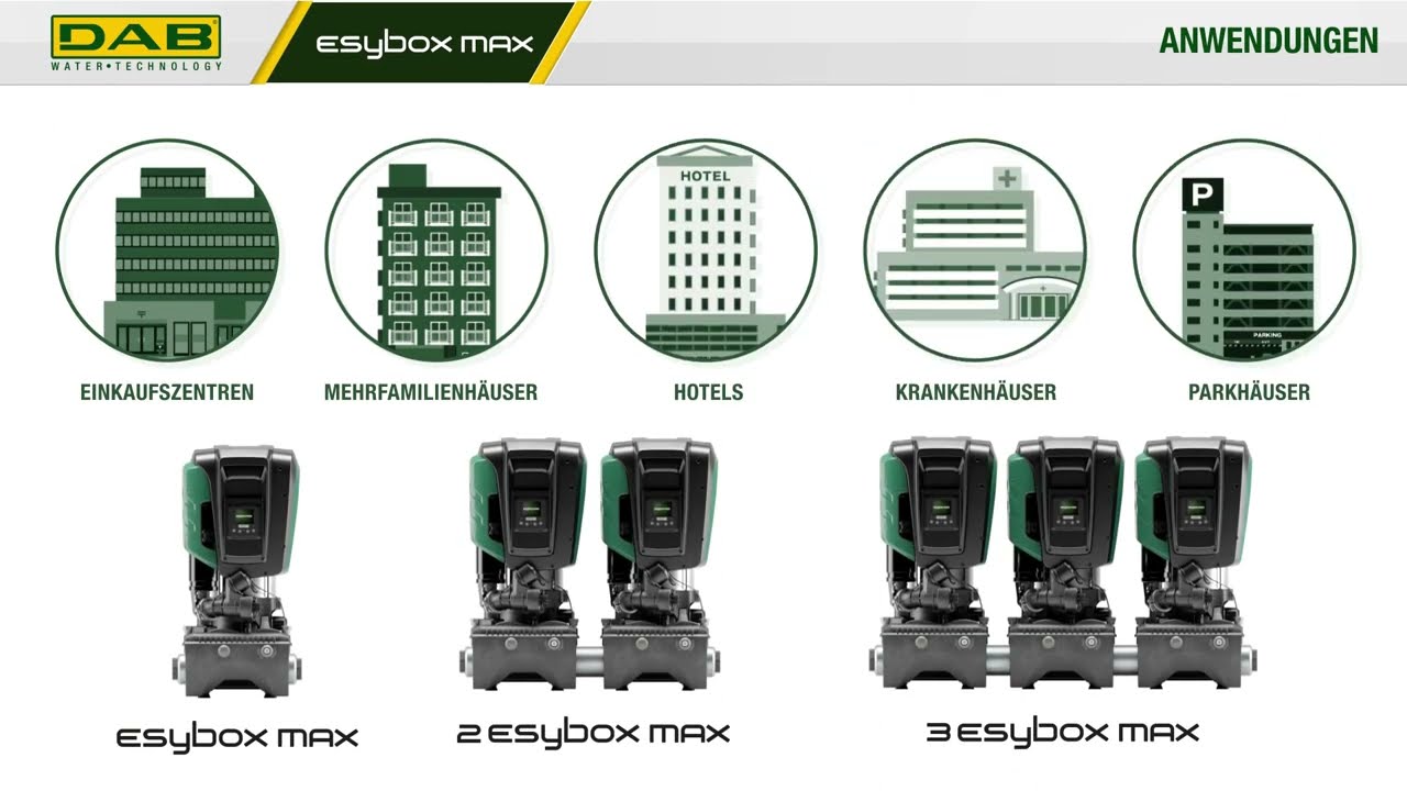 01 DAB Esybox Max | Elektronische Druckerhöhungsanlage | Anwendungsgebiete