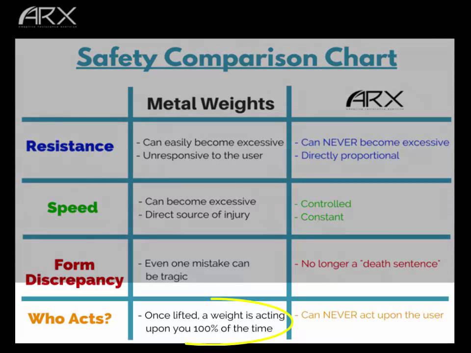 Metal Weight Comparison Chart