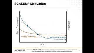 Celebrity ARPA-E Information Session: SCALEUP Program Briefing for Industry and Investors Net Worth