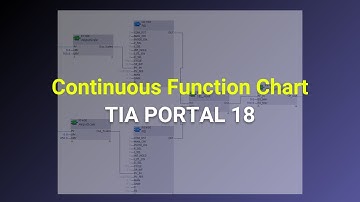 1.  Introducción Continuous Function Chart | Curso CFC en TIA Portal V18
