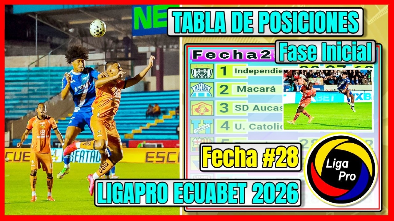 🔥ASI QUEDO LA TABLA DE POSICIONES FECHA 28 LIGAPRO 2026 FASE INICIAL | Libertad FC 1 - 1 CS Emelec