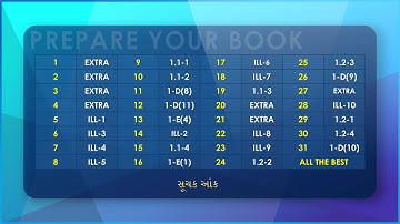 EX. 01 to EX. 31 SOLUTION | સૂચક આંક | આંકડાશાસ્ત્ર | ધોરણ 12 | Statistics | Index Number | Std. 12