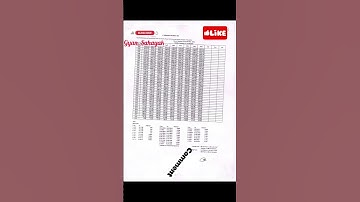 CGEGIS Interest Rate Hiked. #cgegis #interestratehike
