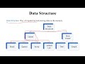 Data Structures- Introduction| Stack Queue| 1| Data Structures| Tamil