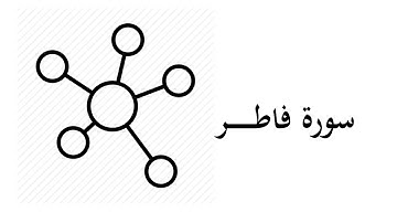 #35 موضوعات ومقاصد سورة فاطر