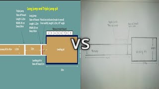 Gambar lapangan lompat jauh || gambar lompat tiga langkah mudah #sunil arts