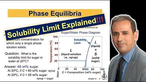 Hoe bepaal je de oplosbaarheidslimiet met behulp van fasediagrammen? | Materiaalkunde