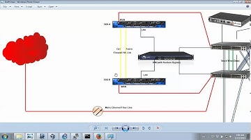 Loop Avoidance Nanda Juniper SRX Firewall HA Network Part 4