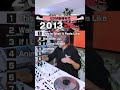 EDM最強年代🔥2013EDM高速MIX #shorts