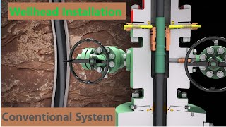 Wellhead Installation  Conventional System