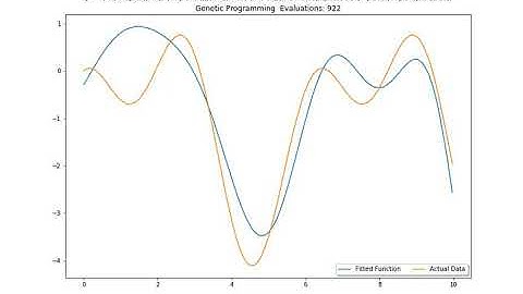 Genetic Programming (Symbolic Regression)