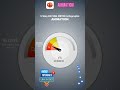 Powerpoint Rating Meter Animation #shorts