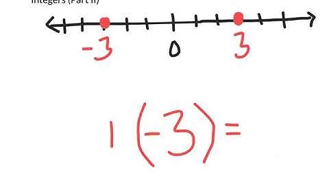 Adding and Subtracting Integers (Part II)
