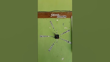 jam mancing uceng wader