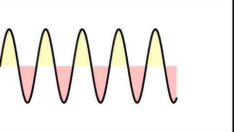 Sine Wave