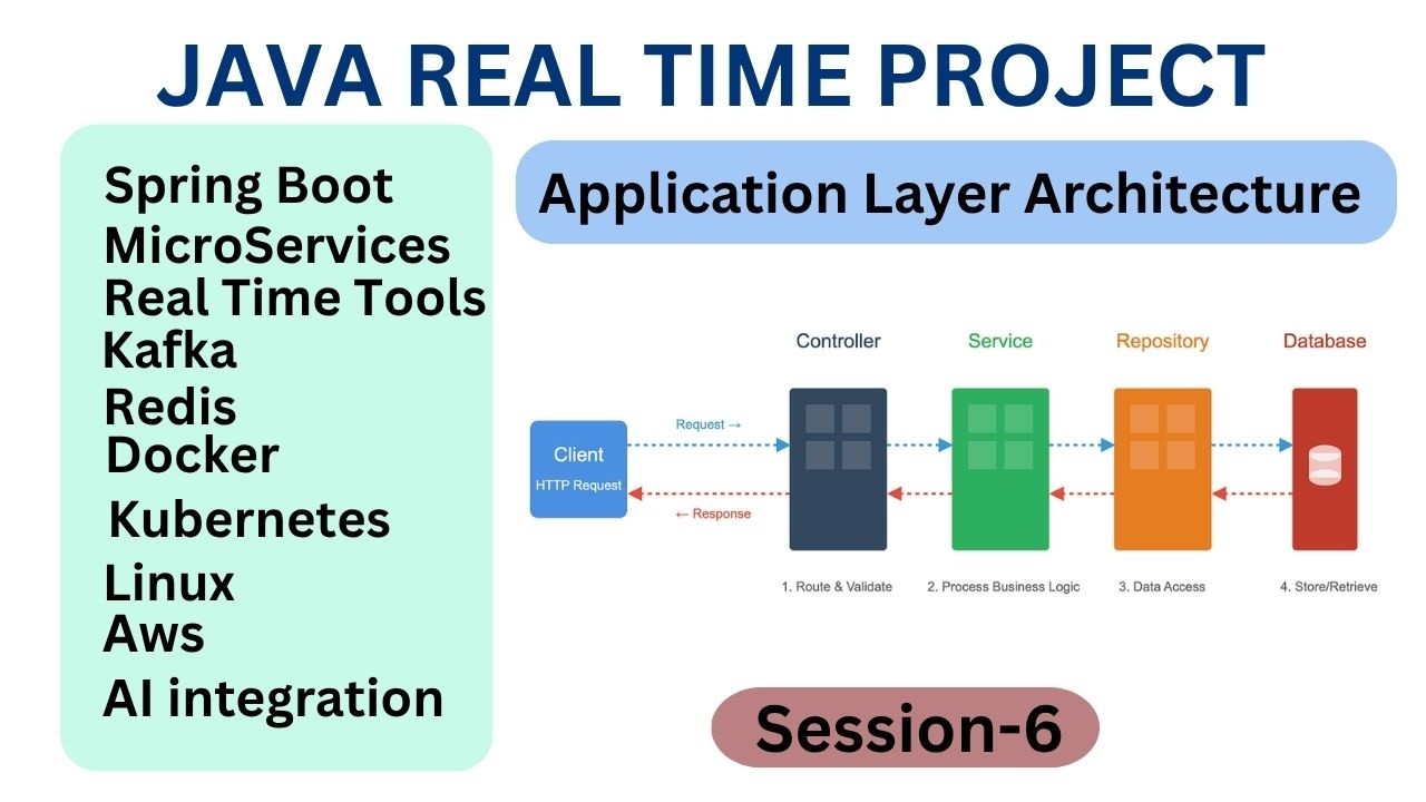 Java Real Time Project | Session6 | COMS | API Layer | Business Layer ...