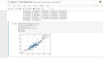Linear Regression Sklearn | Machine Learning 2019 | Python Numpy Pandas