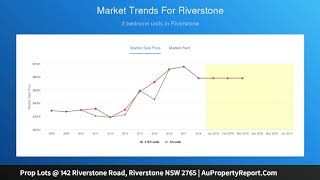 Prop Lots @ 142 Riverstone Road, Riverstone NSW 2765 | AuPropertyReport.Com