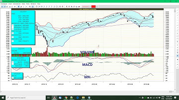 Stock Chart Templates