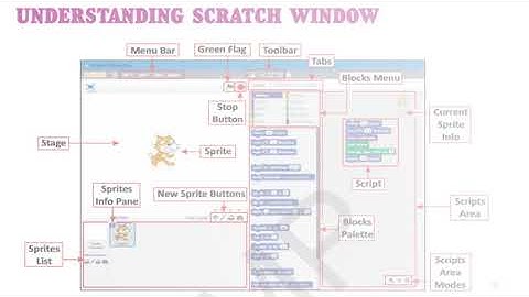 Scratch Class 4 Part   2 ch   5