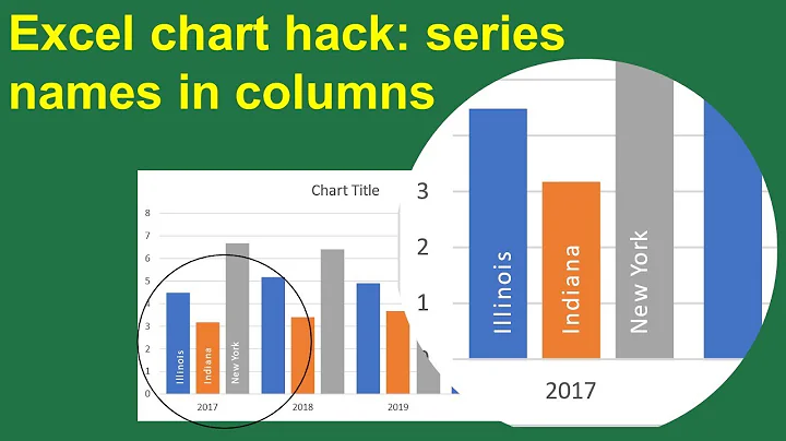 Improve Your Excel Graphs: Add Data Series Names in Columns Instead of a Legend!