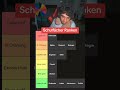 Valid ranking? #shorts #short #twitch #ranking #schule