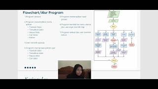 Operasi Program Single Linked List menggunakan Bahasa C++
