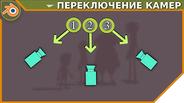 Урок по Blender - Переключение камер
