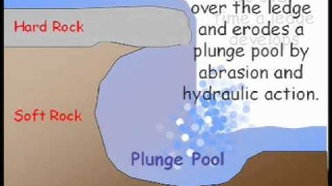 Higher Geography - The Formation of waterfalls