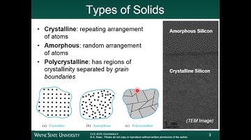 Module 1A - Crystal Structures
