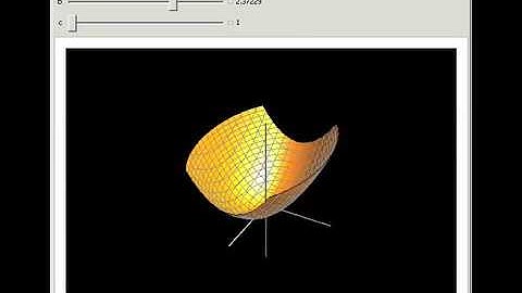 Elliptic Paraboloid