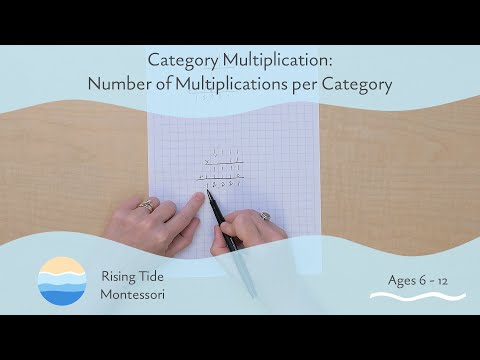 Category Multiplication: Number of Multiplications