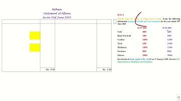 Single Entry System ~ Q No. 5 ~ Chaudary Muhammad Hanif ~ I.Com II ~ By usman Ghani