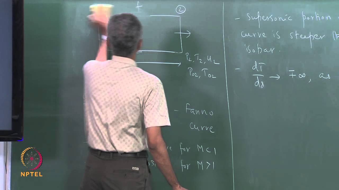 Mod-01 Lec-11 Fanno Flow