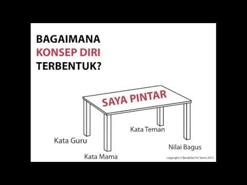 Video: Apa konsep diri Timur?