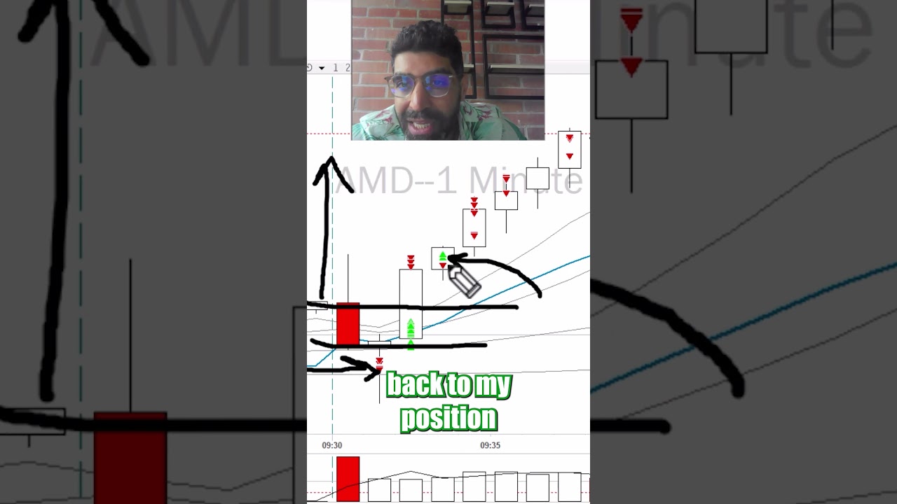 From a $2,000 Loss to a $14,000 Win, Part 2 #trading #stockmarket #daytradingstrategy #daytrading101