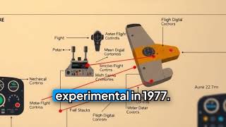 The Aviation Technology of 2026