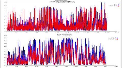 Wind Energy Trading Forecasting [AI4IMPACT Datathon 2020]