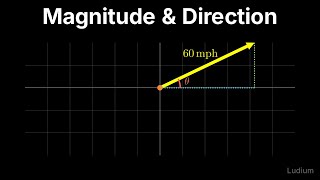 Calculus 3 — 1.1: Vectors: Magnitude and Direction