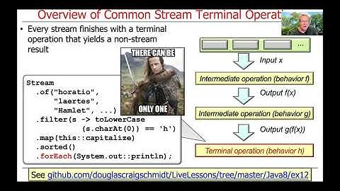 Overview of Java Streams Terminal Operations