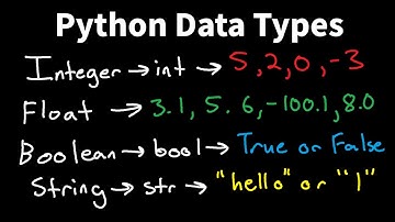 Introduction to Python: The 4 Data Types - Integers, Floats, Booleans, and Strings