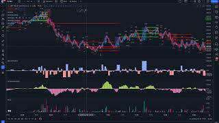 How to Detect Trend Days - Mini Webinar