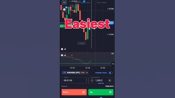 Stochastic Oscillator Trading Strategy (2) #binaryoptions
