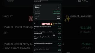 Today 28 june my mutual funds portfolio update 🔥✨#stockmarket #money #investment #shorts #short