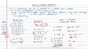 Database Management System 15 Basics of Functional Dependencies