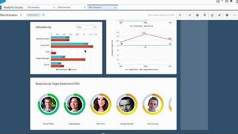 Intro to FinancialForce Services Analytics