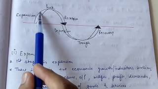 Business Cycle in Engineering Economics