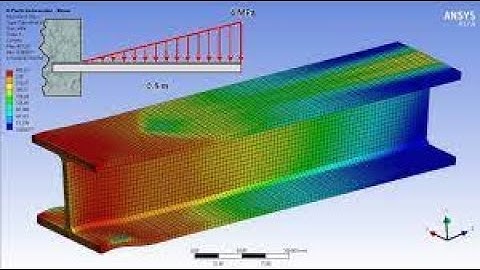 #ME8692 UNIT 2 FINITE ELEMENT ANALYSIS PART 1
